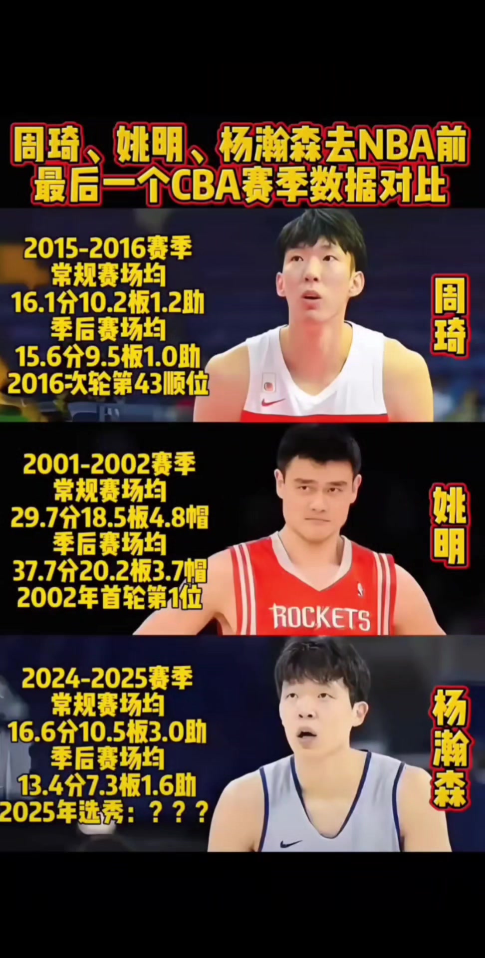 去NBA前CBA赛季数据姚明场均29分18板5帽 周琦和杨瀚森同1610