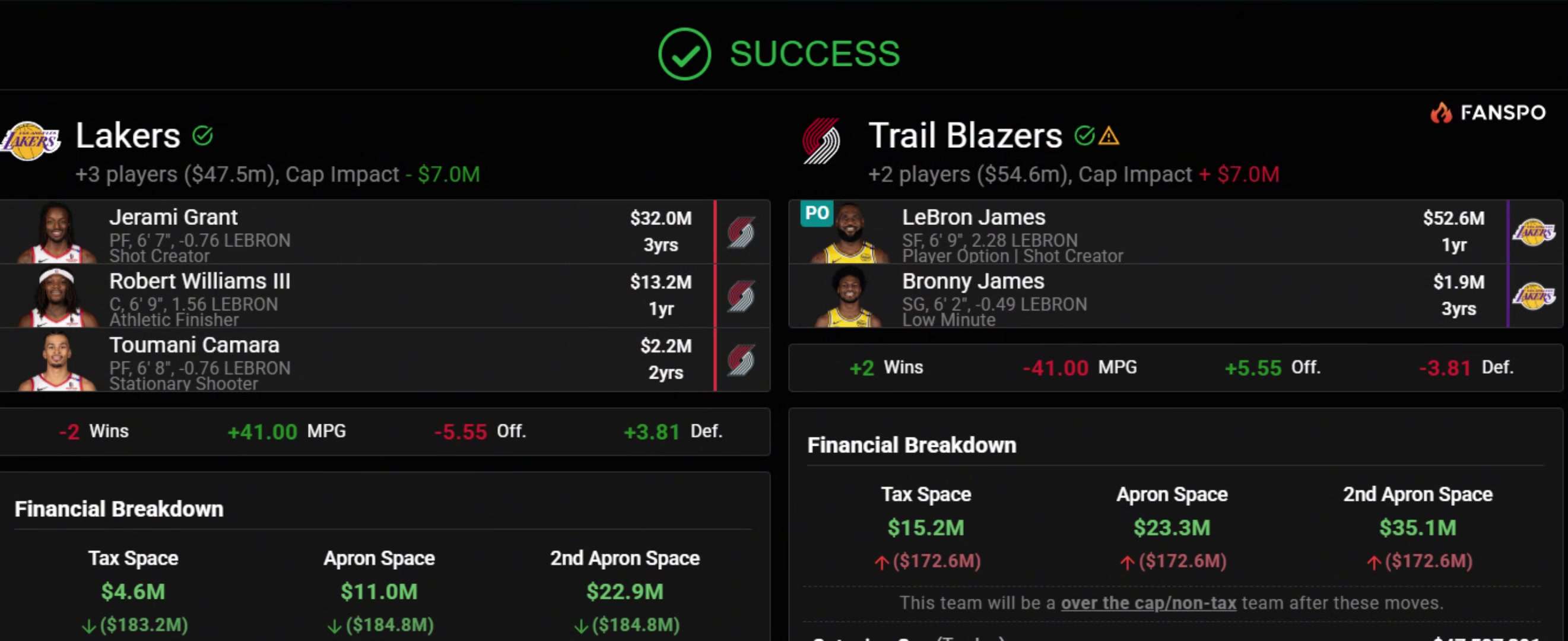 詹姆斯联手杨瀚森美媒炸裂交易方案湖人将詹姆斯父子送至开拓者换罗威等3人