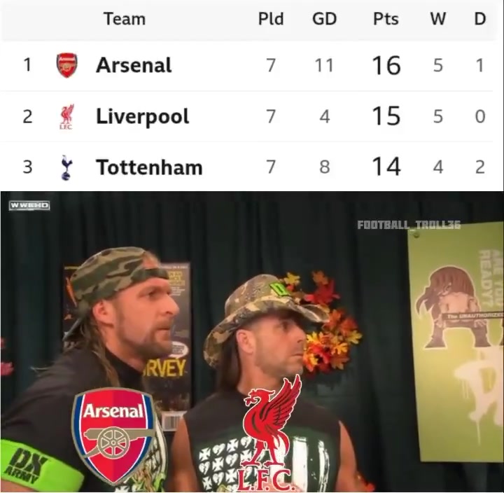 热刺这谁TM做的国外网友恶搞英超前三名