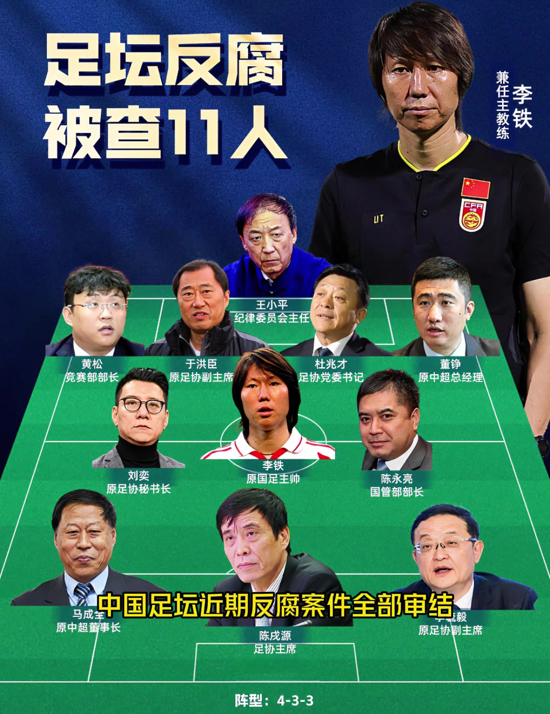 加上李铁刚好11人这一届足协没一个好人啊谢亚龙都出狱了